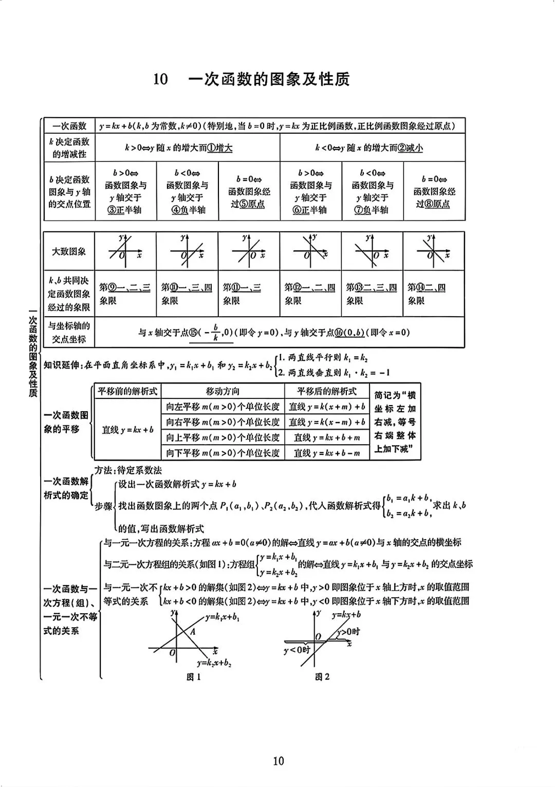 初中数学【中考数学】知识点完整版总结 第11张
