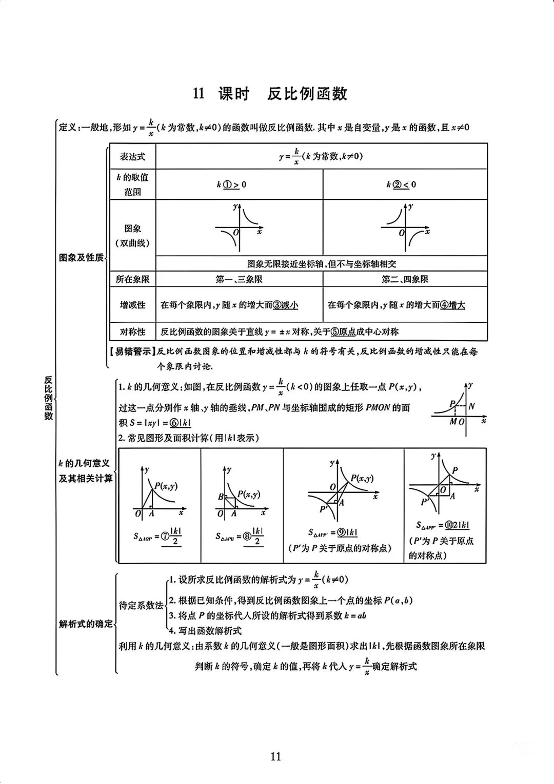 初中数学【中考数学】知识点完整版总结 第12张