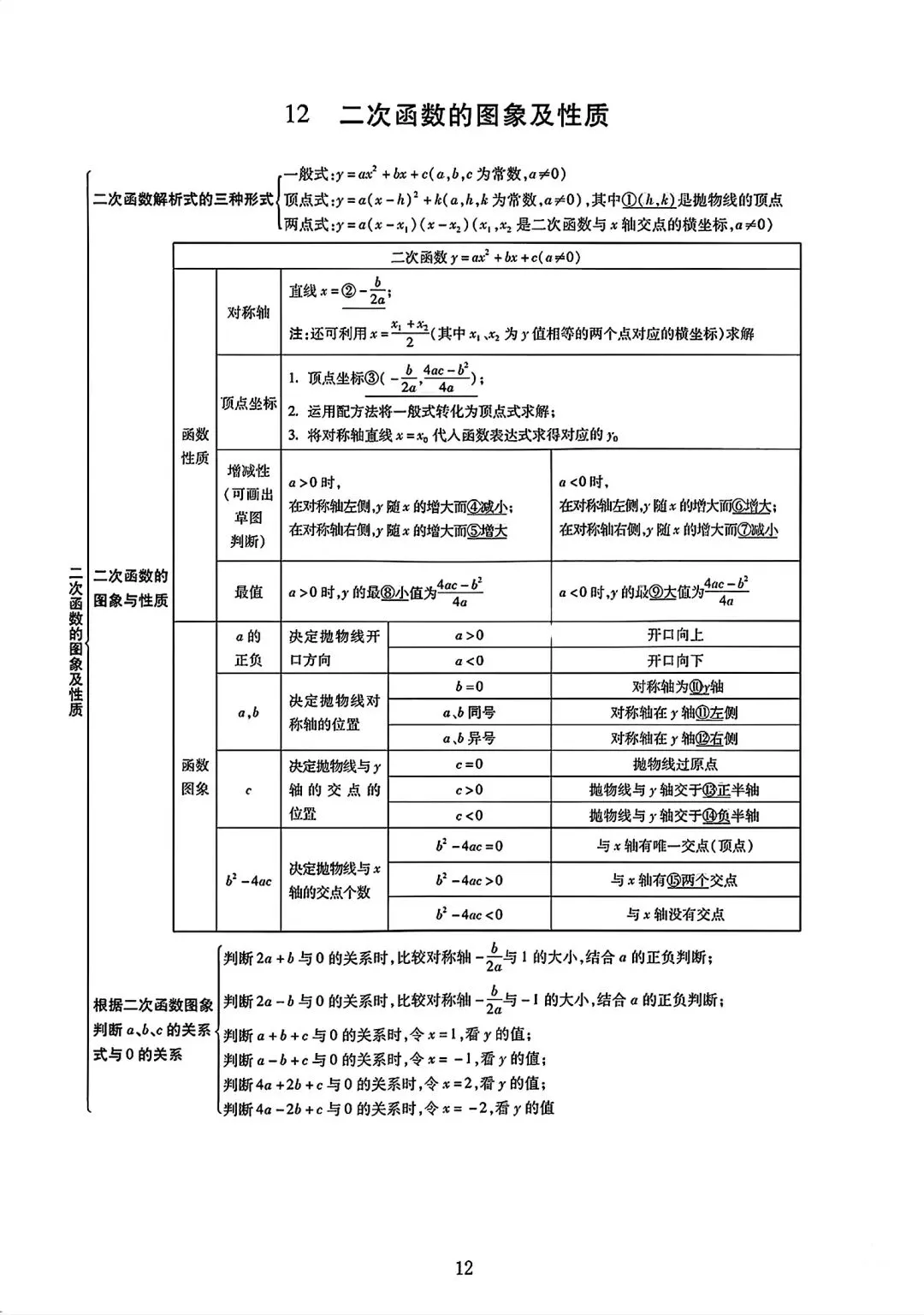 初中数学【中考数学】知识点完整版总结 第13张