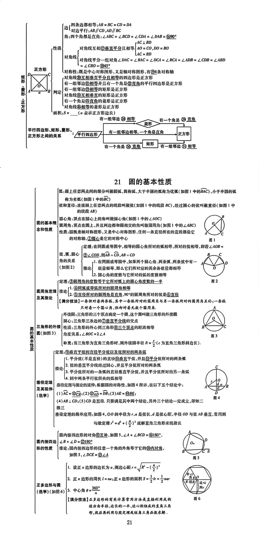 初中数学【中考数学】知识点完整版总结 第19张