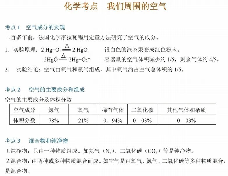 上海中考初中化学高频考点,高效学习! 第4张