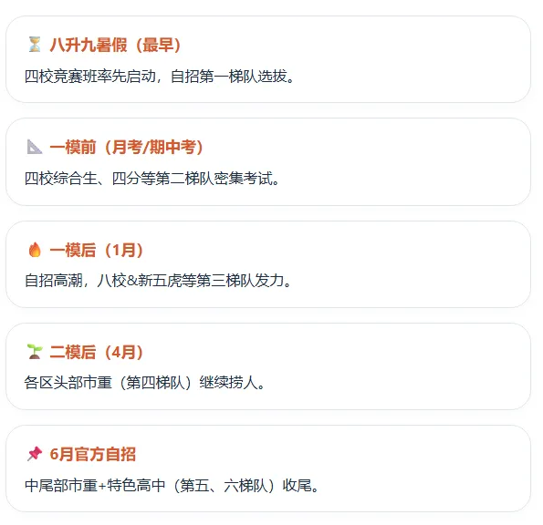 上海中考自招“潜规则”大揭秘!2026届自招时间进程已过2/3 第1张 上海中考自招“潜规则”大揭秘!2026届自招时间进程已过2/3 第1张