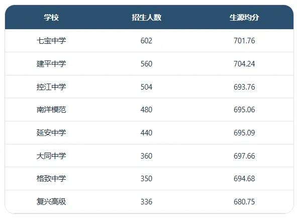 上海中考自招“潜规则”大揭秘!2026届自招时间进程已过2/3 第3张 上海中考自招“潜规则”大揭秘!2026届自招时间进程已过2/3 第3张