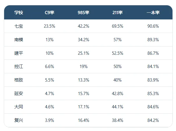 上海中考自招“潜规则”大揭秘!2026届自招时间进程已过2/3 第4张 上海中考自招“潜规则”大揭秘!2026届自招时间进程已过2/3 第4张