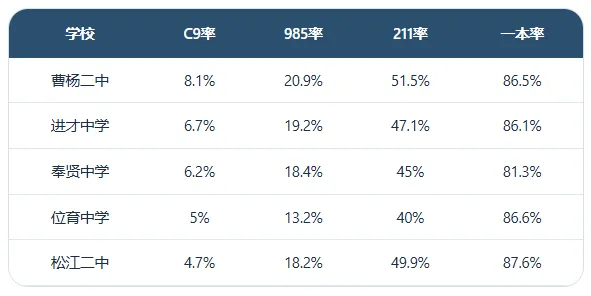 上海中考自招“潜规则”大揭秘!2026届自招时间进程已过2/3 第6张 上海中考自招“潜规则”大揭秘!2026届自招时间进程已过2/3 第6张
