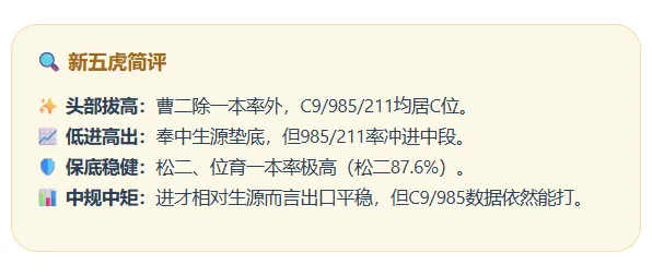 上海中考自招“潜规则”大揭秘!2026届自招时间进程已过2/3 第7张 上海中考自招“潜规则”大揭秘!2026届自招时间进程已过2/3 第7张