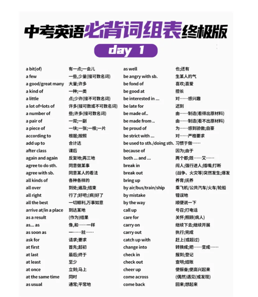 中考英语高频词块速记表|初中英语 第2张