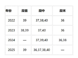 用“信息结构理论”拆解河南中考英语D篇“五选五”阅读理解题 第2张