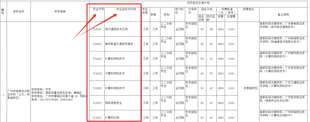 提前收藏!2026年广州中考志愿填报解析【中职版】 第6张 提前收藏!2026年广州中考志愿填报解析【中职版】 第6张