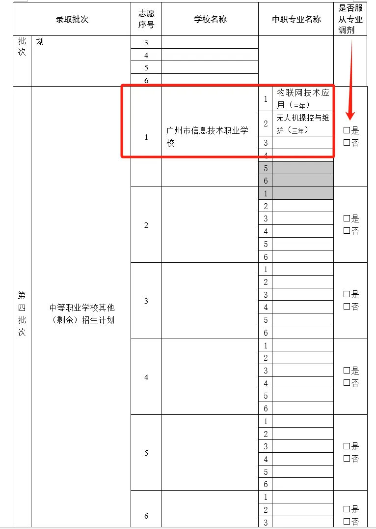 提前收藏!2026年广州中考志愿填报解析【中职版】 第7张 提前收藏!2026年广州中考志愿填报解析【中职版】 第7张