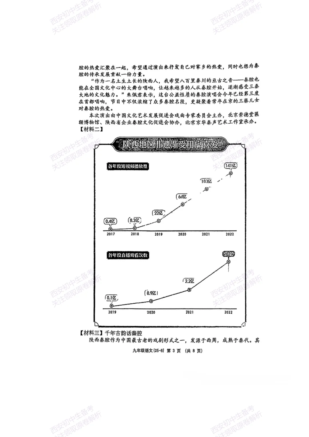 中考复习,五大名校真题!西安模拟:【2025西工大附中】九年级八模考试,语文试题,试卷+完整版答案,免费下载! 第9张