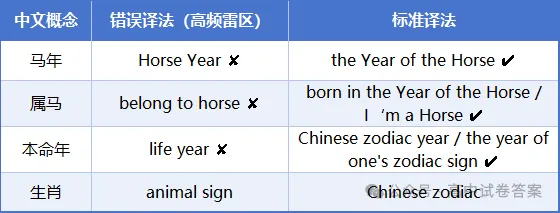 2026年春节高考中考考点出炉 第53张 2026年春节高考中考考点出炉 第53张