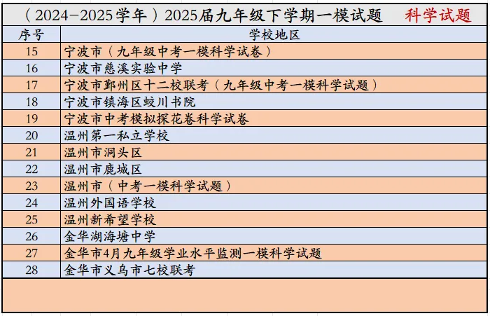 杭州市西湖区九年级中考一模科学试卷 第4张