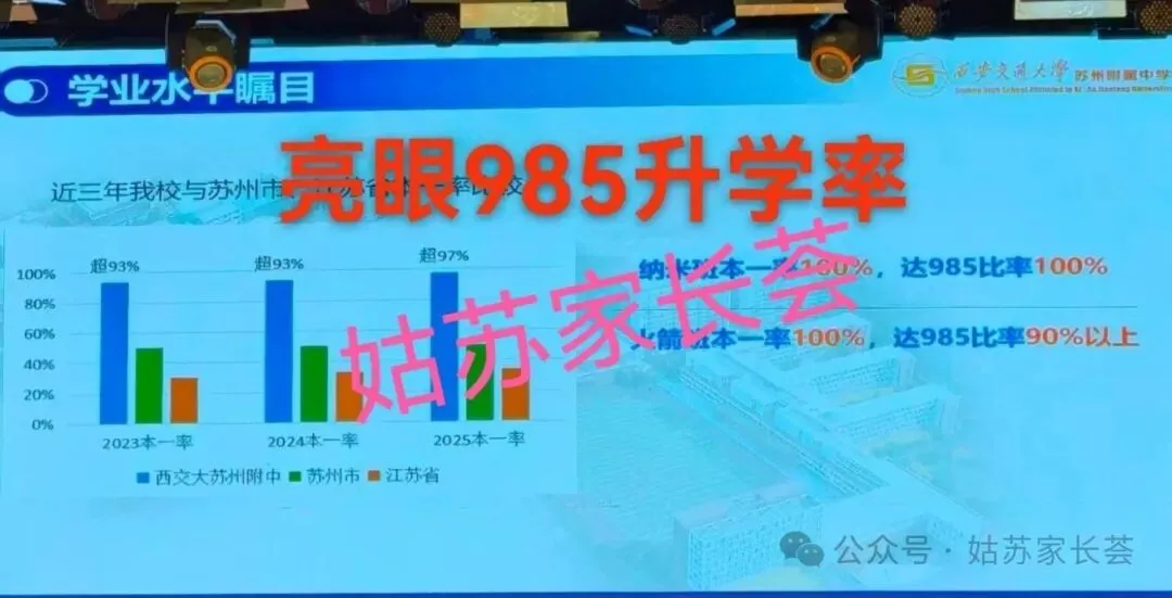 2026苏州中考招生“变化”预测,2025初三活动总结. 第8张