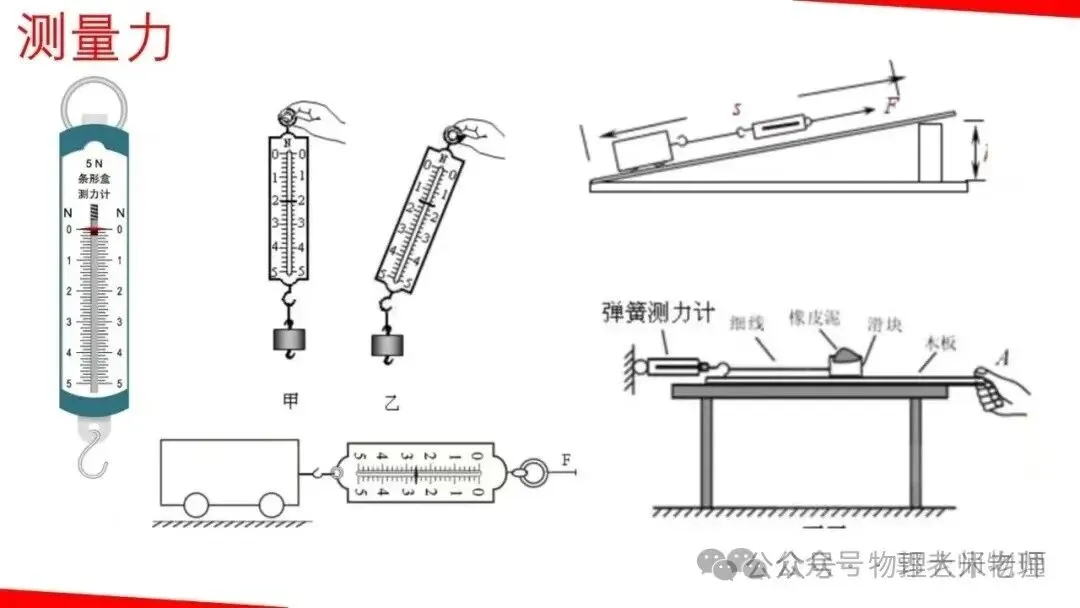 中考物理一轮复习力学重点知识解析 第2张