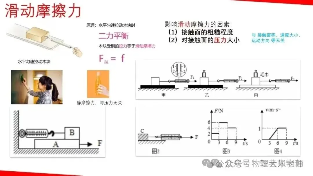 中考物理一轮复习力学重点知识解析 第7张