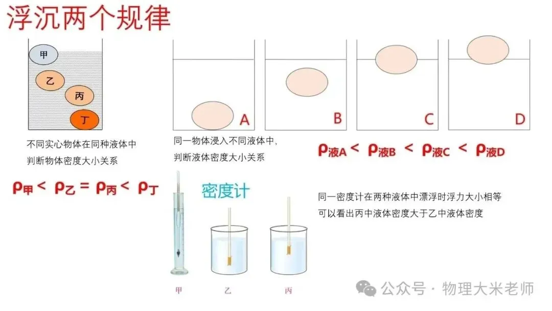 中考物理一轮复习力学重点知识解析 第23张