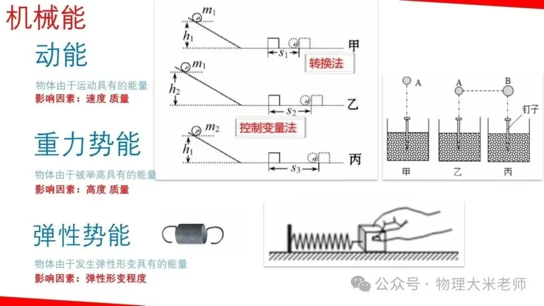 中考物理一轮复习力学重点知识解析 第32张
