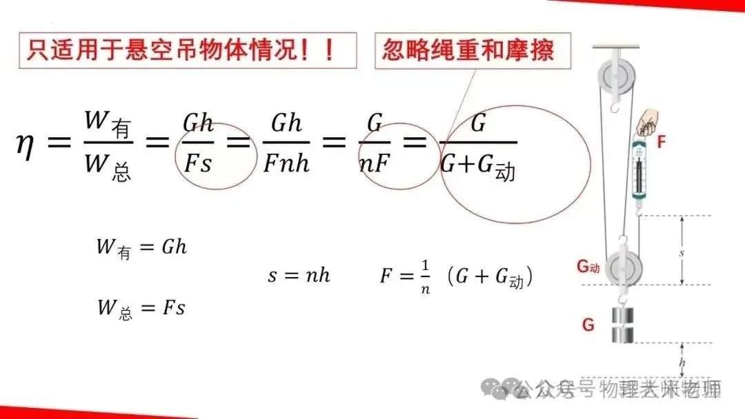 中考物理一轮复习力学重点知识解析 第42张
