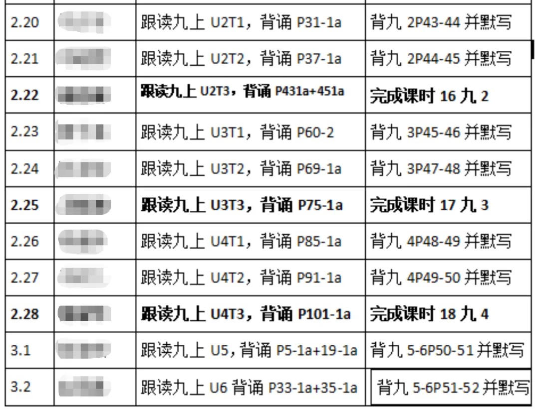 中考复习||寒假,英语这样复习(九上U2) 第1张