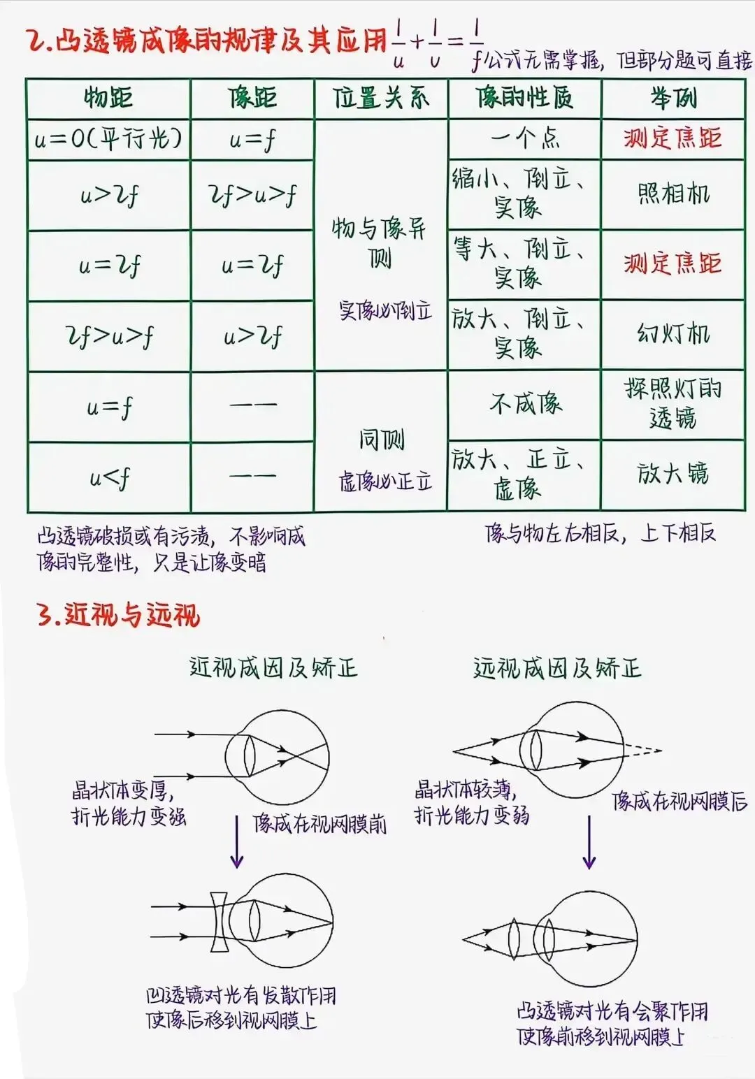 中考物理凸凹透镜核心知识点精讲 第4张