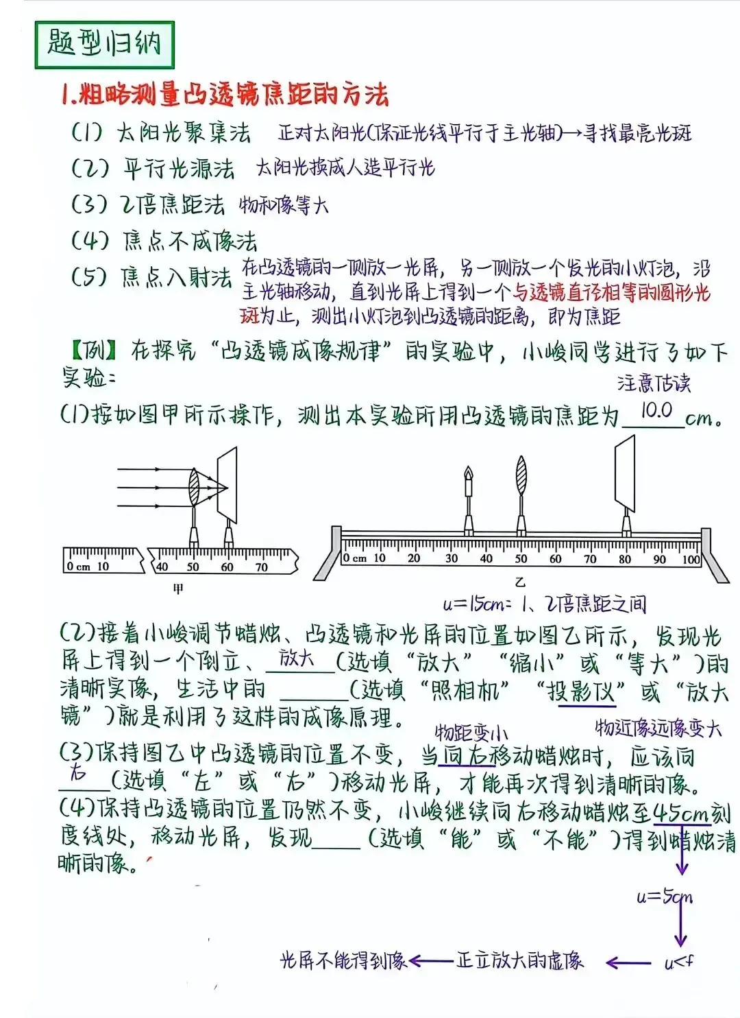 中考物理凸凹透镜核心知识点精讲 第6张