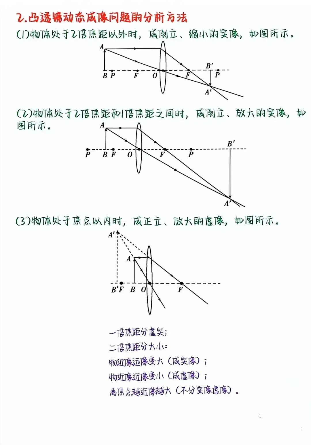 中考物理凸凹透镜核心知识点精讲 第7张