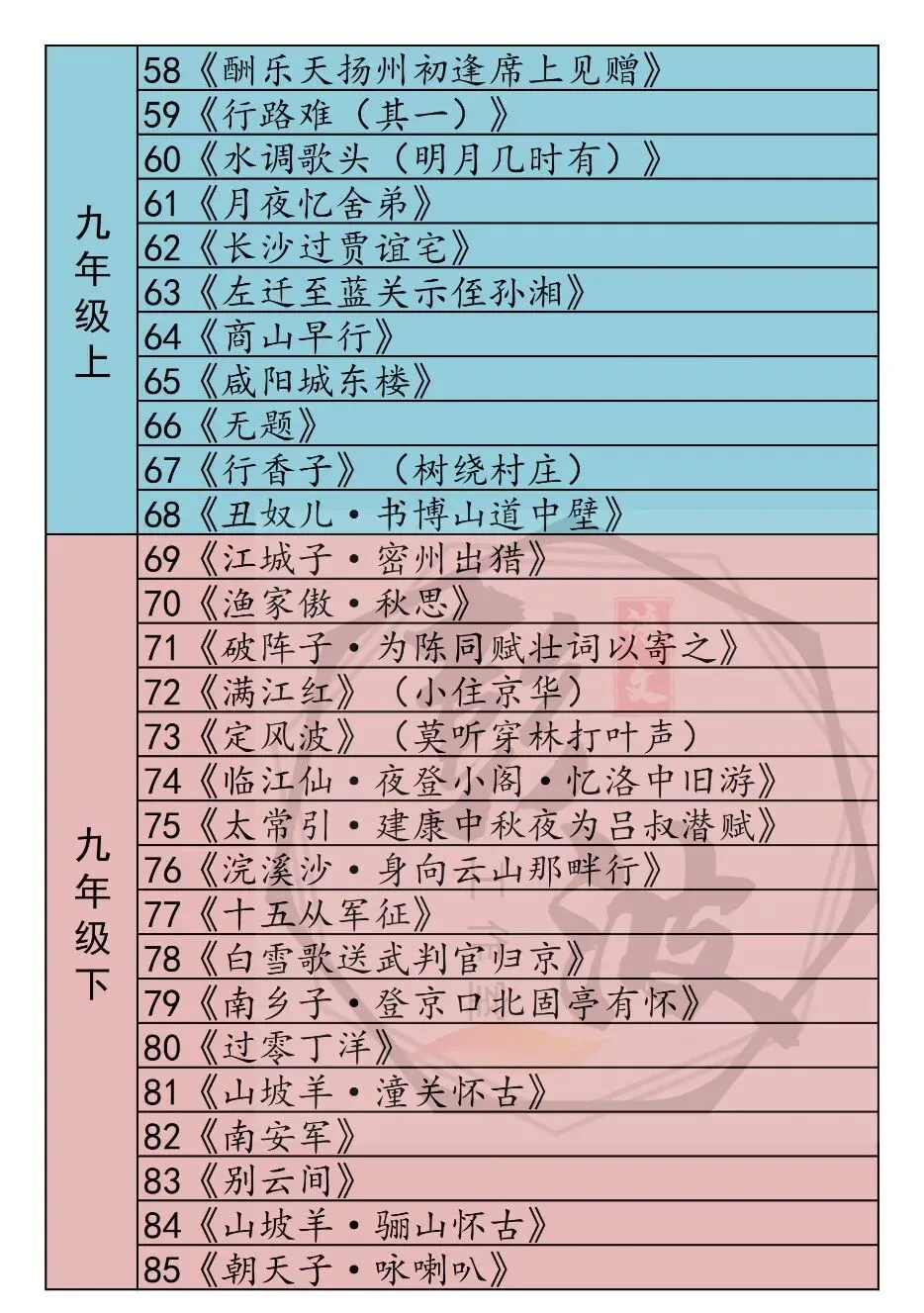 【中考专项复习课件】诗词曲85篇-23《泊秦淮》 第7张