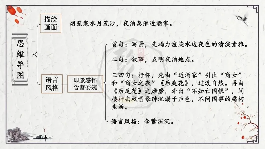 【中考专项复习课件】诗词曲85篇-23《泊秦淮》 第20张