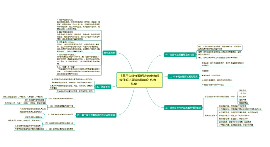 深度荐读 |中考阅读理解试题命制指南《基于学业质量标准的中考阅读理解试题命制策略》 第11张
