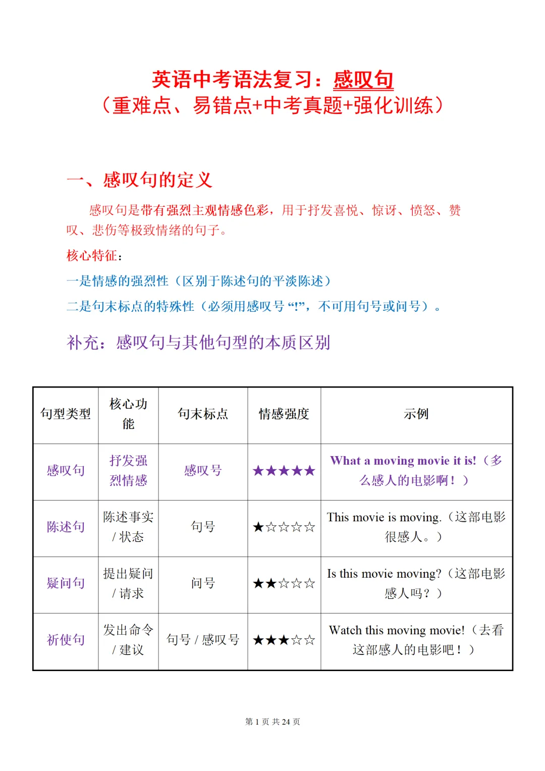 2026中考英语语法复习:感叹句(重难点、易错点+中考真题+强化训练) 第1张