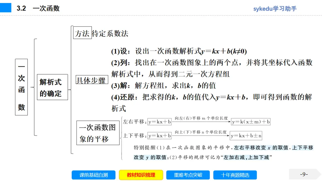 3. 2一次函数-初中数学中考-最新中考复习-sykedu学习助手-第一部分 安徽考点探究 第9张