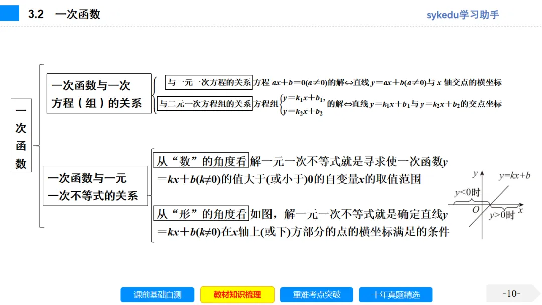 3. 2一次函数-初中数学中考-最新中考复习-sykedu学习助手-第一部分 安徽考点探究 第10张