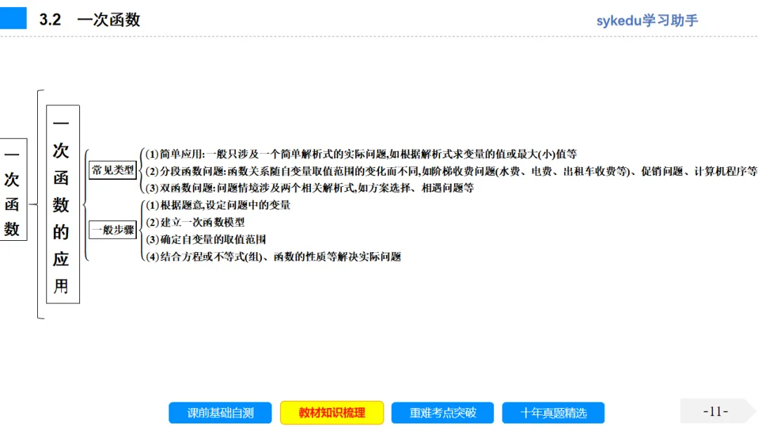 3. 2一次函数-初中数学中考-最新中考复习-sykedu学习助手-第一部分 安徽考点探究 第11张