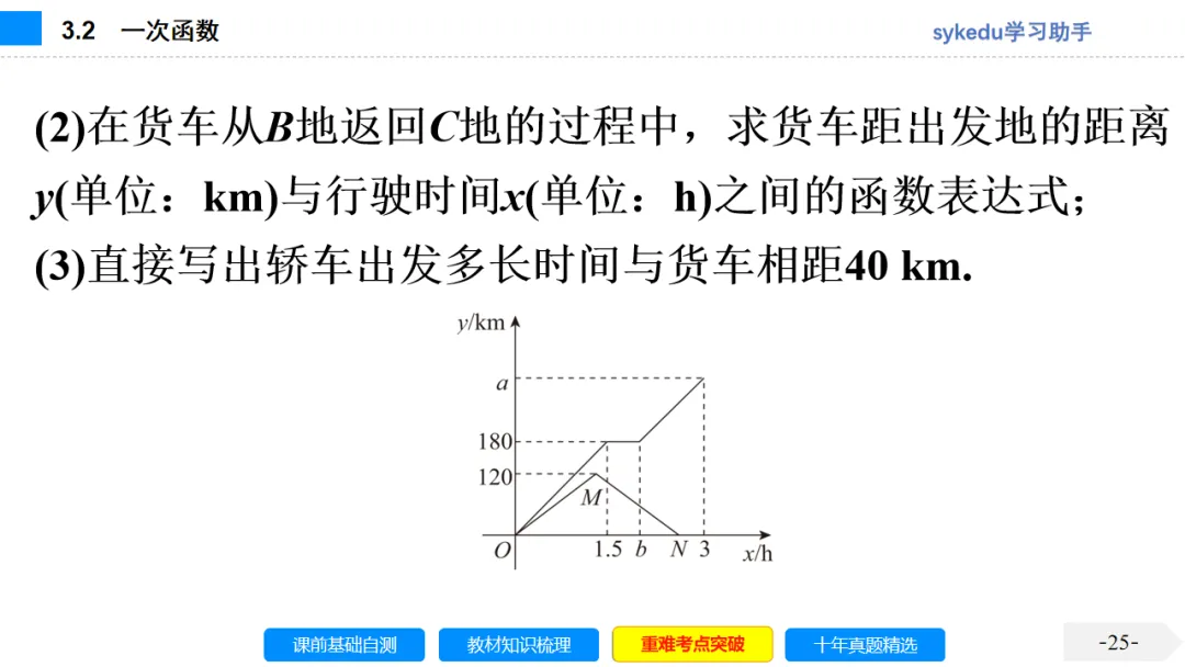 3. 2一次函数-初中数学中考-最新中考复习-sykedu学习助手-第一部分 安徽考点探究 第25张