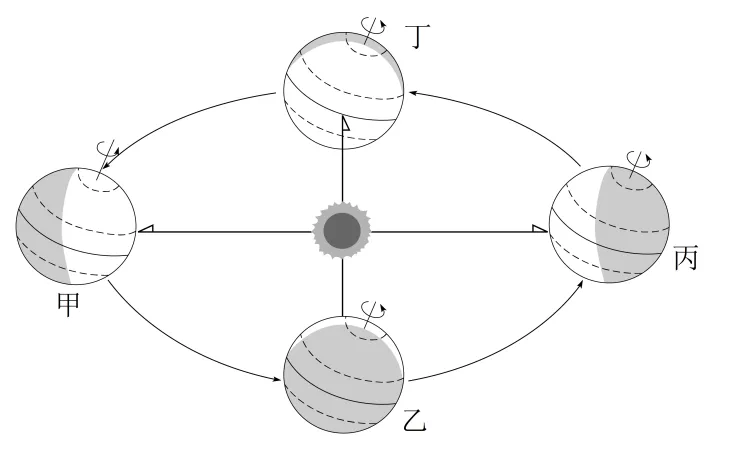 【中考必刷】备战2026中考地理每天十道题 12:地球的运动 第3张