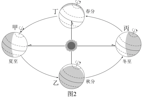 【中考必刷】备战2026中考地理每天十道题 12:地球的运动 第5张