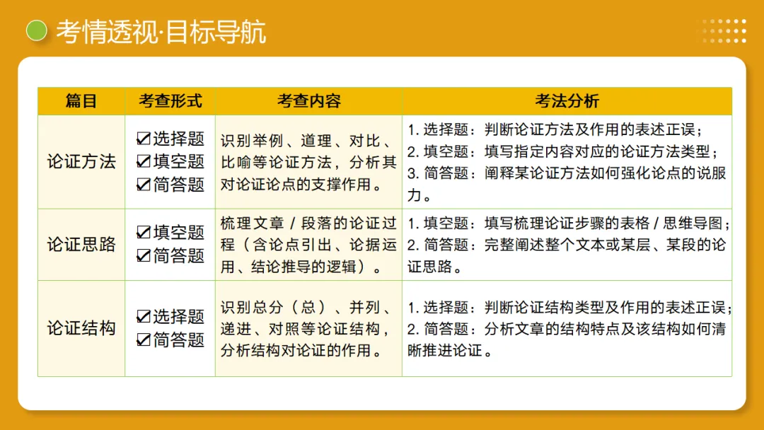 2026年中考语文复习议论文阅读第3讲《论证方法、思路与结构》讲练测 第5张