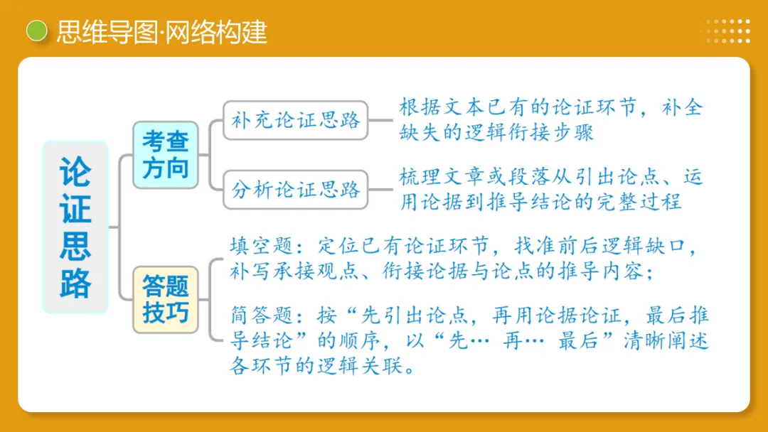 2026年中考语文复习议论文阅读第3讲《论证方法、思路与结构》讲练测 第10张