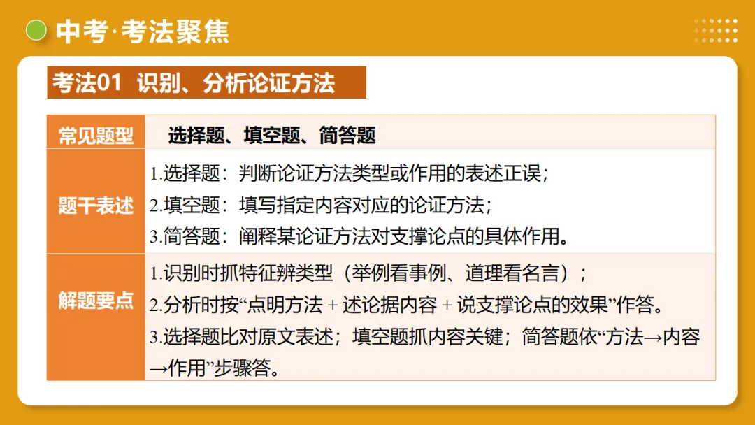 2026年中考语文复习议论文阅读第3讲《论证方法、思路与结构》讲练测 第26张