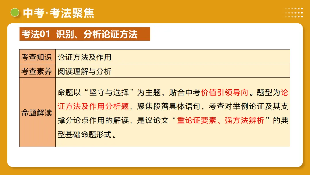 2026年中考语文复习议论文阅读第3讲《论证方法、思路与结构》讲练测 第30张