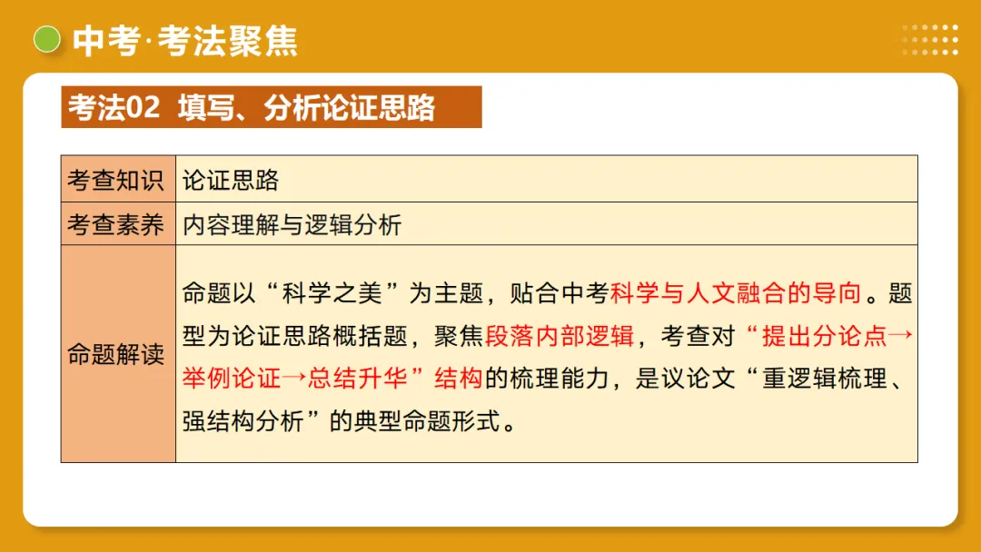 2026年中考语文复习议论文阅读第3讲《论证方法、思路与结构》讲练测 第35张