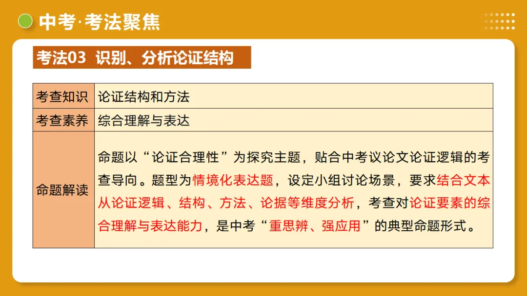 2026年中考语文复习议论文阅读第3讲《论证方法、思路与结构》讲练测 第41张