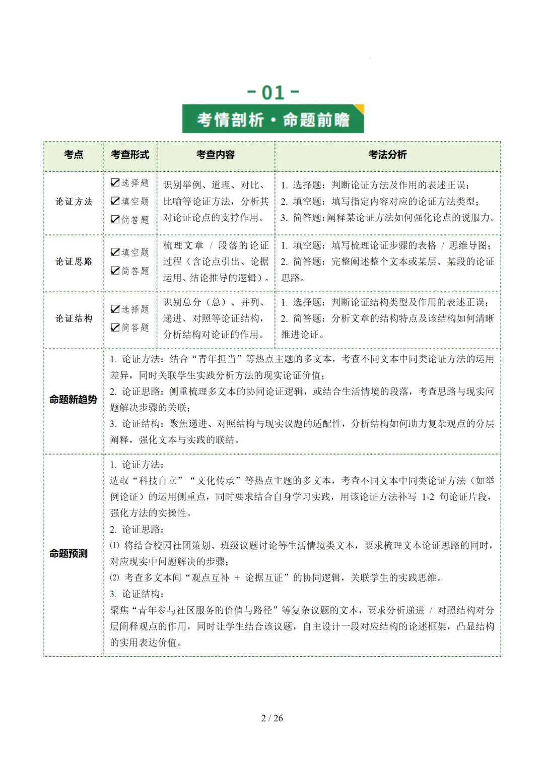 2026年中考语文复习议论文阅读第3讲《论证方法、思路与结构》讲练测 第53张