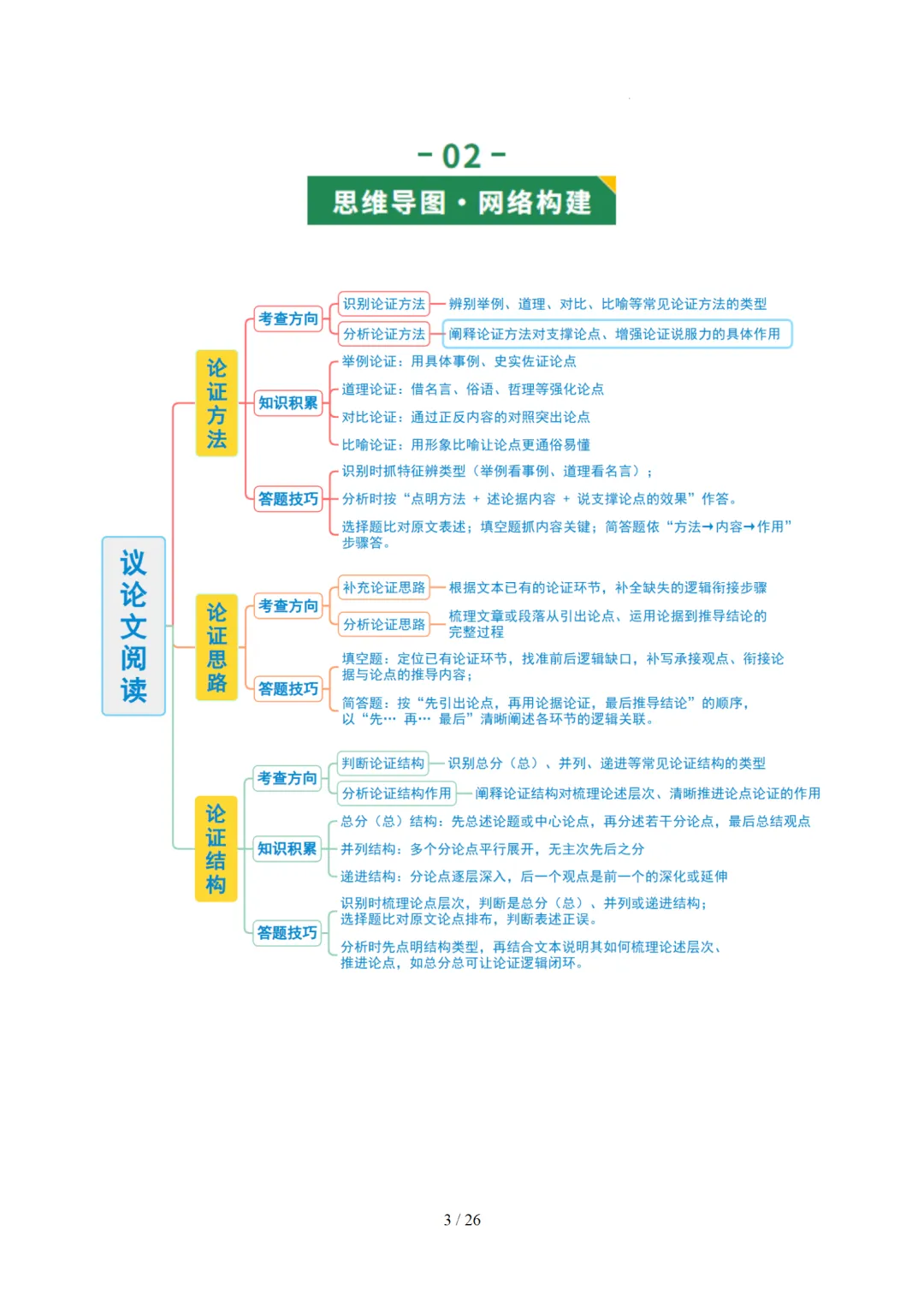 2026年中考语文复习议论文阅读第3讲《论证方法、思路与结构》讲练测 第54张