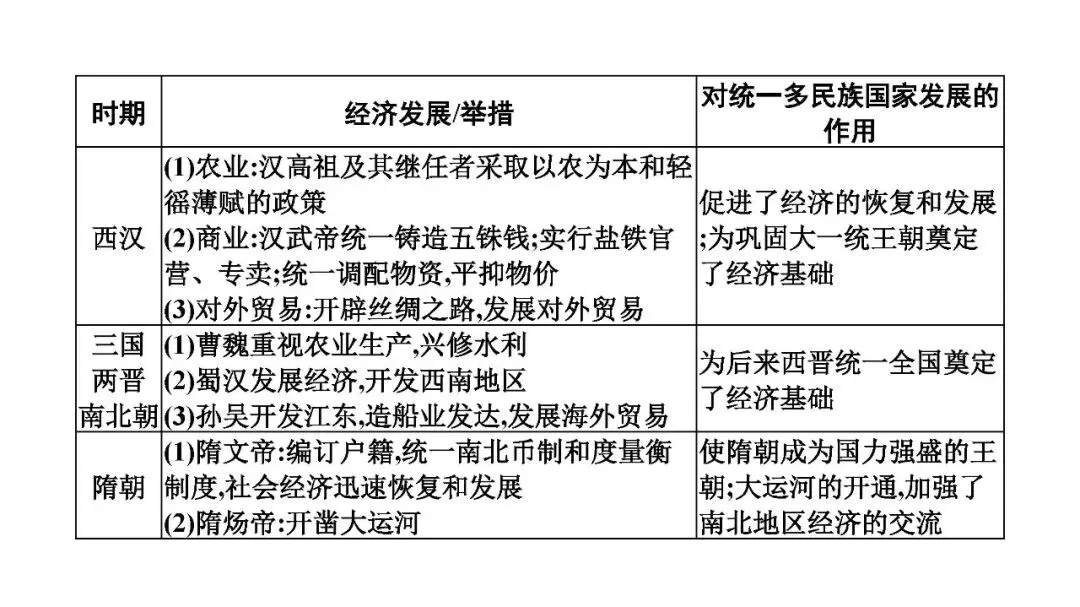 2025年初中历史中考复习专题复习中华民族多元一体格局 第5张