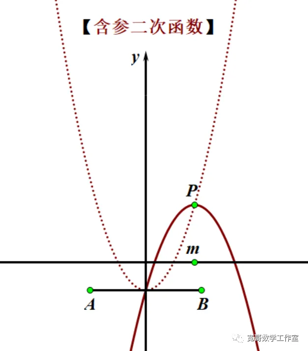 中考数学专题:含参的二次函数问题 第9张 中考数学专题:含参的二次函数问题 第9张