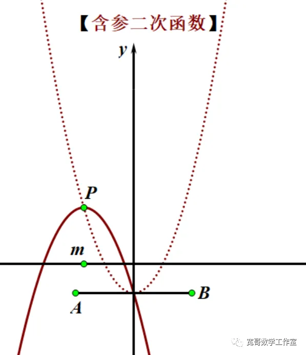 中考数学专题:含参的二次函数问题 第13张 中考数学专题:含参的二次函数问题 第13张