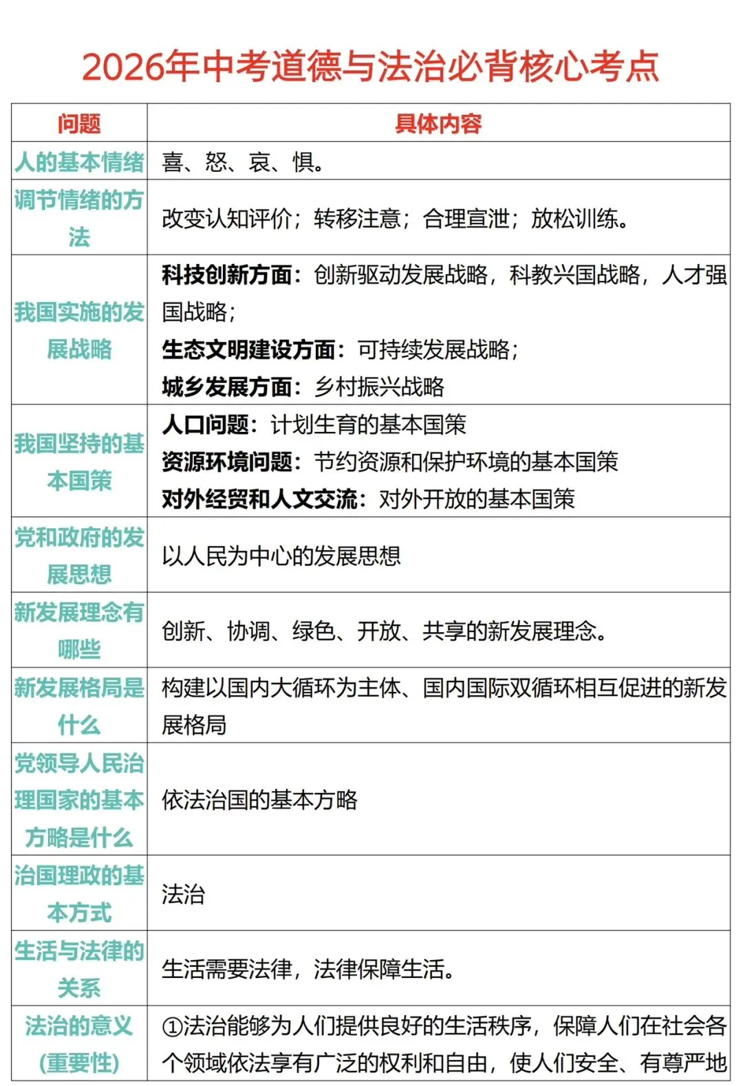 2026年中考道德与法治必背核心重要考点汇编 第1张