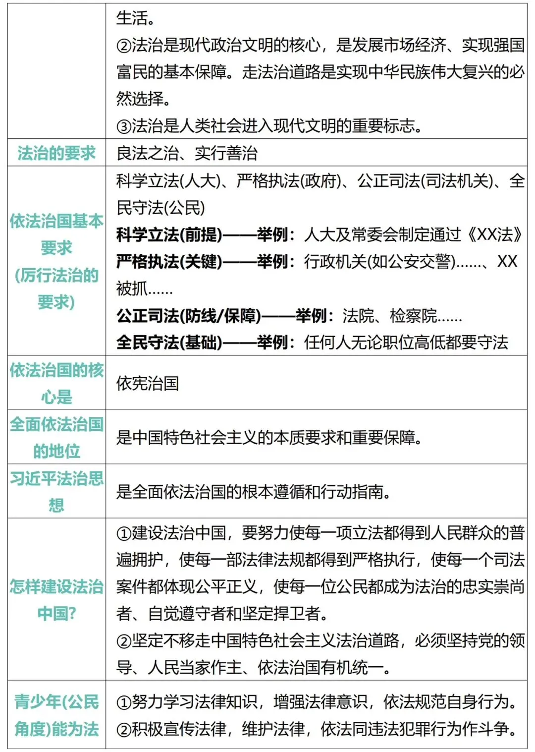 2026年中考道德与法治必背核心重要考点汇编 第2张
